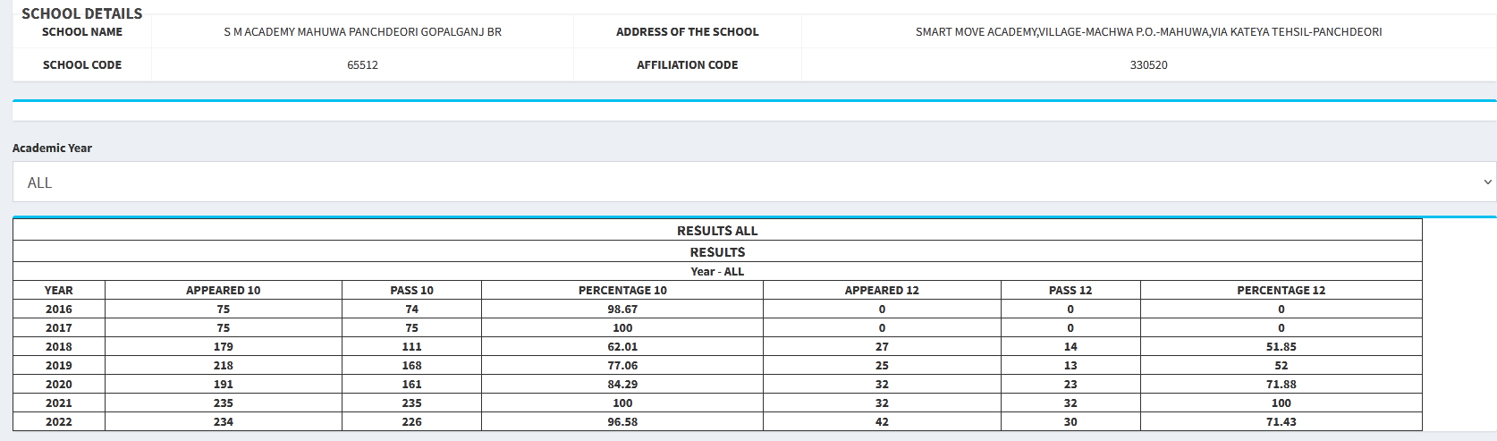 CBSE result information